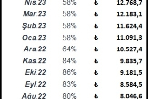 Enflasyonda Öğretmen Maaşları Ne Kadar Olmalı?